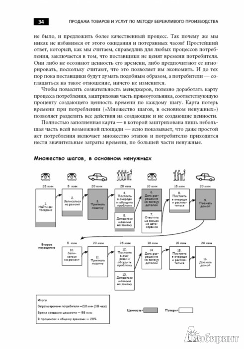 Иллюстрация 6 из 7 для Продажа товаров и услуг по методу бережливого производства - Вумек, Джонс | Лабиринт - книги. Источник: Лабиринт