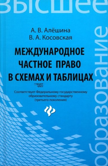 Международное частное право в схемах и таблицах