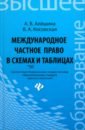 Алешина Александра Владимировна, Косовская Виктория Александровна Международное частное право в схемах и таблицах леанович е международное частное право учебное пособие