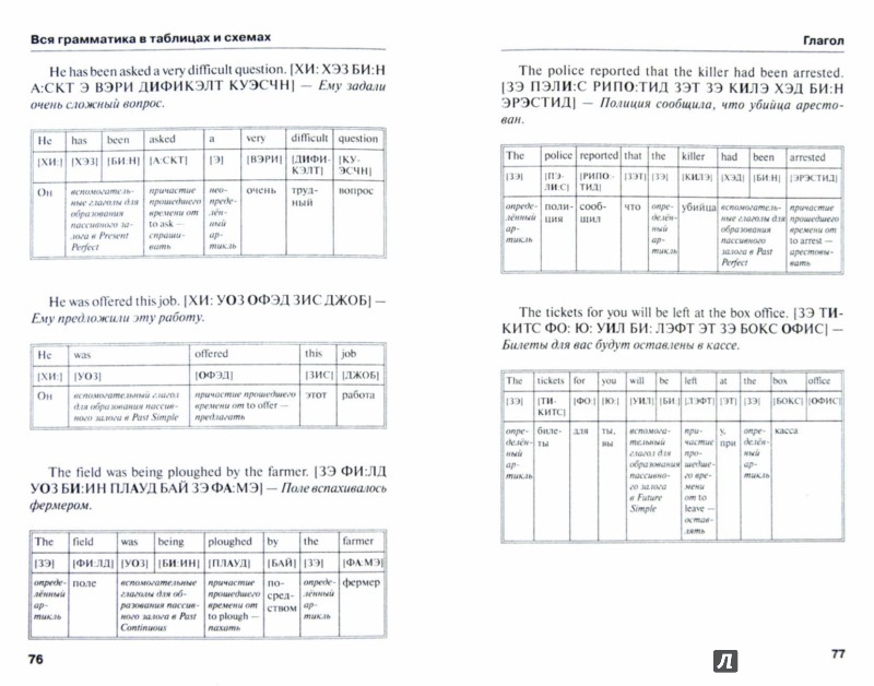 Английская грамматика в картинках и таблицах