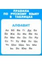 Правила по русскому языку в таблицах. 1-4 классы. Комплект из 31 карточки тройка по русскому комплект карточек