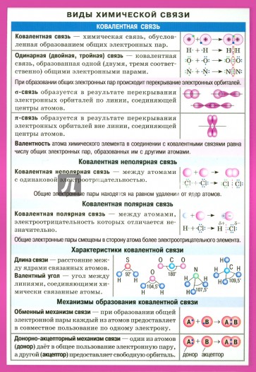 Виды химической связи