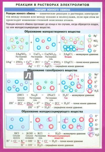 Реакции в растворах электролитов