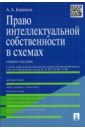 Право интеллектуальной собственности в схемах. Учебное пособие - Бирюков Александр Александрович