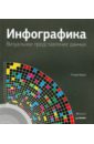 Крам Рэнди Инфографика. Визуальное представление данных олейников роман владимирович теория музыки визуальное представление гармонии