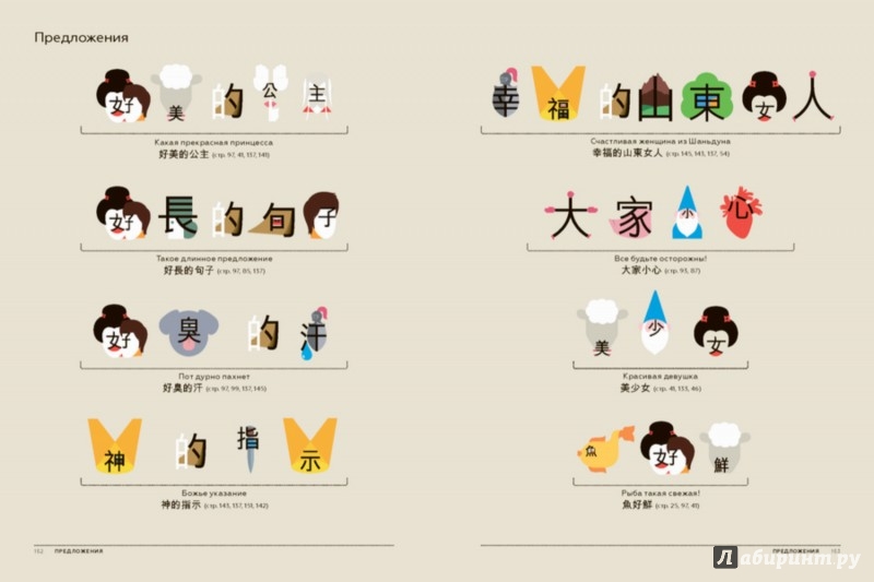 Иллюстрация 11 из 12 для Chineasy. Китайский - легко! - Шаолань Сюэ | Лабиринт - книги. Источник: Лабиринт