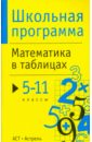 математика в таблицах 5 11 классы справочные материалы Математика в таблицах. 5-11 классы