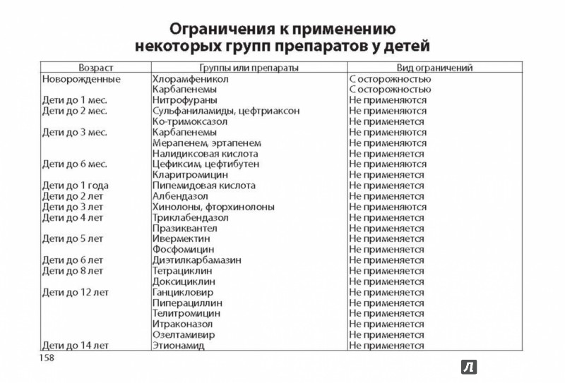 Вялов Сергей Сергеевич "Противомикробная терапия. Алгоритмы выбора" Книжный Лаби
