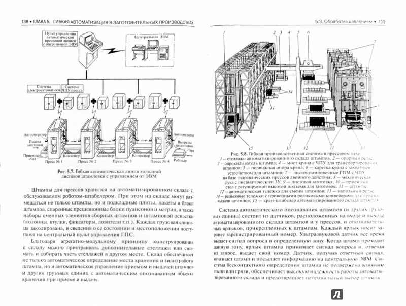 Гибкие производственные системы классификация