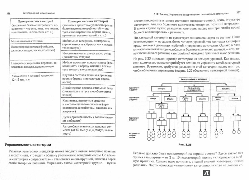 Сысоева Бузукова Категорийный Менеджмент