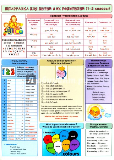 Английский язык. Шпаргалка  для детей и их родителей (1-2 классы)