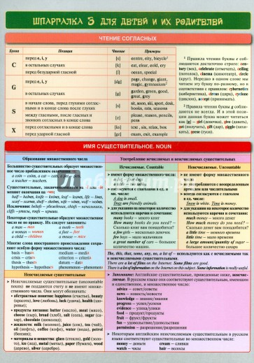 Английский язык. Шпаргалка 3 для детей и их родителей