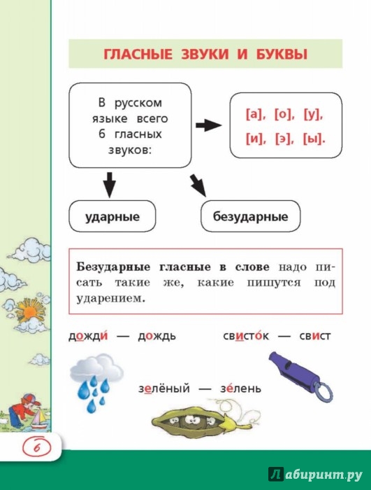 Форма слова 2 класс