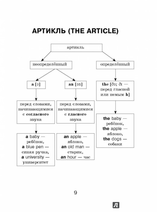 английский язык для начинающих в схемах и таблицах