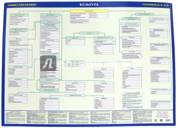 ЕГЭ Культура. Обществознание