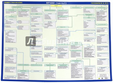 ЕГЭ Право. Обществознание. Двустороняя. часть 1-2