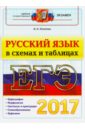 Политова Ирина Николаевна ЕГЭ 2017. Русский язык в схемах и таблицах