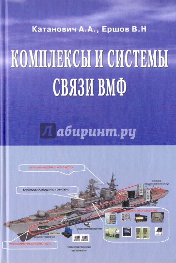 Комплексы и системы связи ВМФ