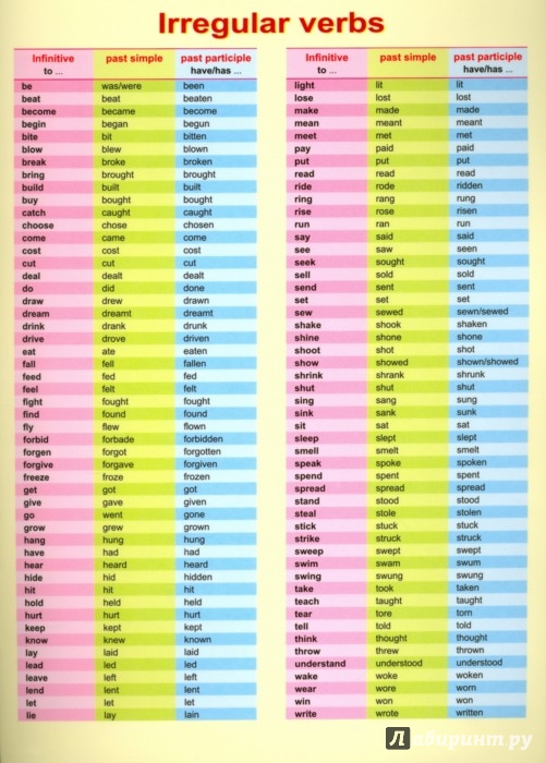 Past simple irregular verbs LearnEnglish Teens