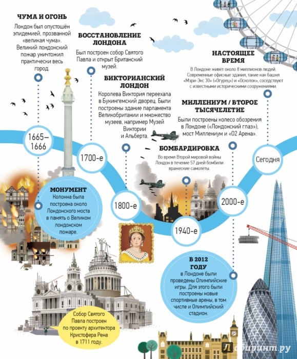 Иллюстрация 1 из 4 для Я гуляю по Лондону - Роб Джонс | Лабиринт - книги. Источник: Лабиринт