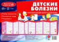 Ширмочка &quot;Детские болезни&quot;. Информация для детей и родителей