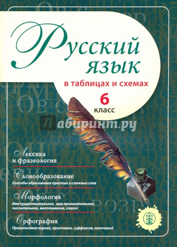 Русский язык в таблицах и схемах 6 класс
