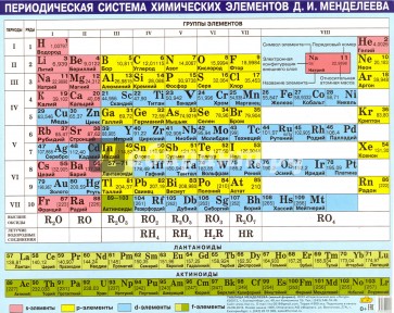 Таблица Менделеева Фото На Русском Языке