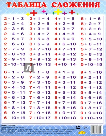 Таблица сложения (130х190)