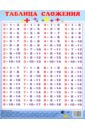 Таблица сложения (130х190) таблица сложения а1