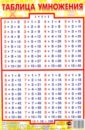 Таблица умножения (95х143)