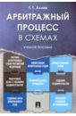 Арбитражный процесс в схемах.Учебное пособие - Алиев Тигран Тигранович