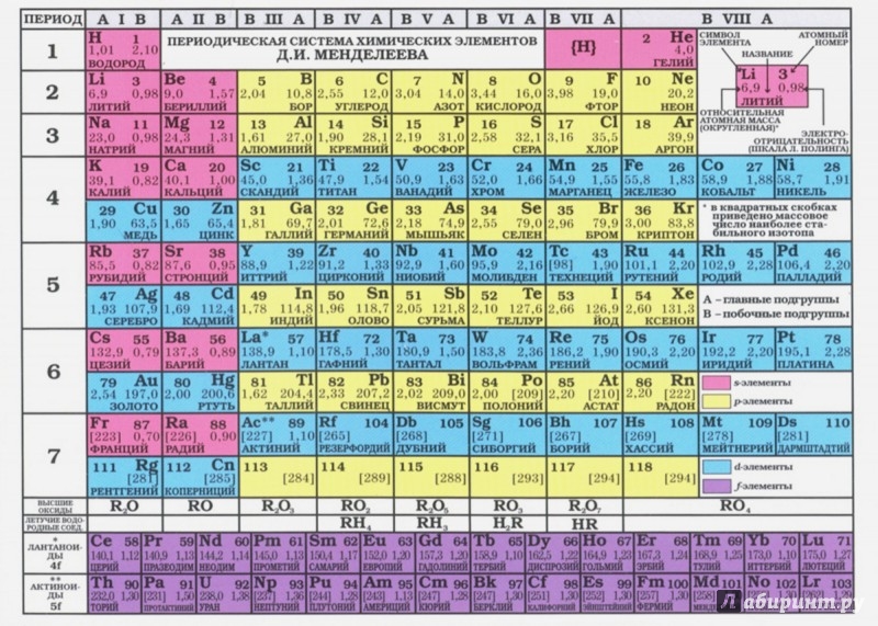 Иллюстрация 1 из 8 для Периодическая система химических элементов Д.И. Менделеева. Таблица растворимости | Лабиринт - книги. Источник: Лабиринт