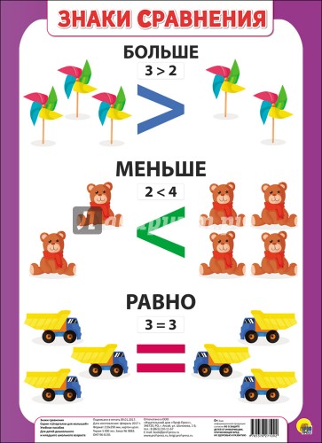 Знаки сравнения