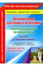 Небыкова Ольга Николаевна, Батова Ирина Сергеевна Образовательная деятельность на прогулках. Картотека прогулок на каждый день. ФГОС ДО