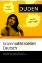 Pellengahr Carsten Grammatiktabellen Deutsch