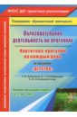 Небыкова Ольга Николаевна Образовательная деятельность на прогулках. Картотека прогулок на каждый день по пр Детство.ФГОС ДО