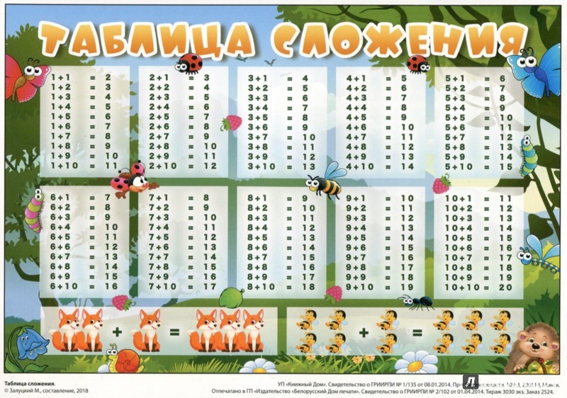 Таблица сложения и вычитания 4 1 класс