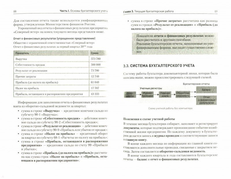 Андрей гартвич бухгалтерский учет в таблицах и схемах