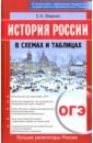 Обложка История России в схемах и таблицах. ОГЭ