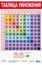 Плакат Таблица умножения - 2 (3411) таблица умножения электронная игра плакат f4 3