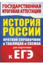 Баранов Петр Анатольевич История. Краткий справочник в таблицах и схемах