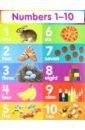 Numbers 1-10 chart abc 123 write and wipe