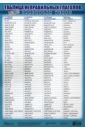 Плакат Таблица неправильных глаголов (3802) 150 неправильных французских глаголов