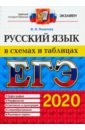 Политова Ирина Николаевна ЕГЭ 2020. Русский язык в схемах и таблицах цена и фото