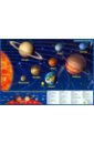 Планшетная карта Солнечной системы. Двусторонняя планшетная карта солнечной системы двусторонняя
