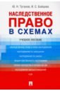 Туганов Юрий Николаевич, Бойцова Ирина Сергеевна Наследственное право в схемах. Учебное пособие