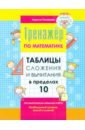 Романова Лариса Николаевна Таблицы сложения и вычитания в пределах 10 таблицы сложения и вычитания обучающая игра с наклейками сова с мороженым