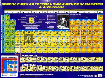 Плакат: Периодическая система Менделеева (А2)