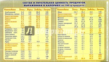 Таблица калорий (большая)