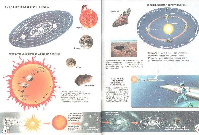 Солнечная величина. Атлас Естествознание 5 класс. Атлас Природоведение Плешаков. - 